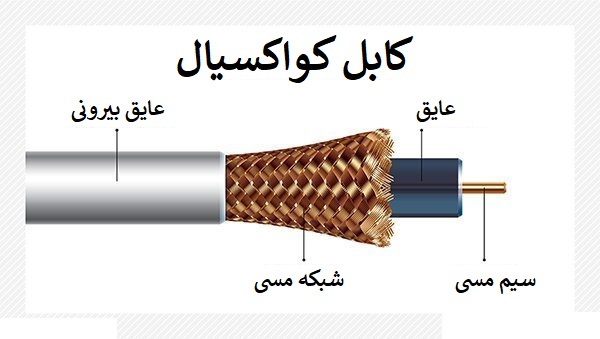 کابلهای کواکسیال (Coaxial Cable) چیست، الکتروکارسن