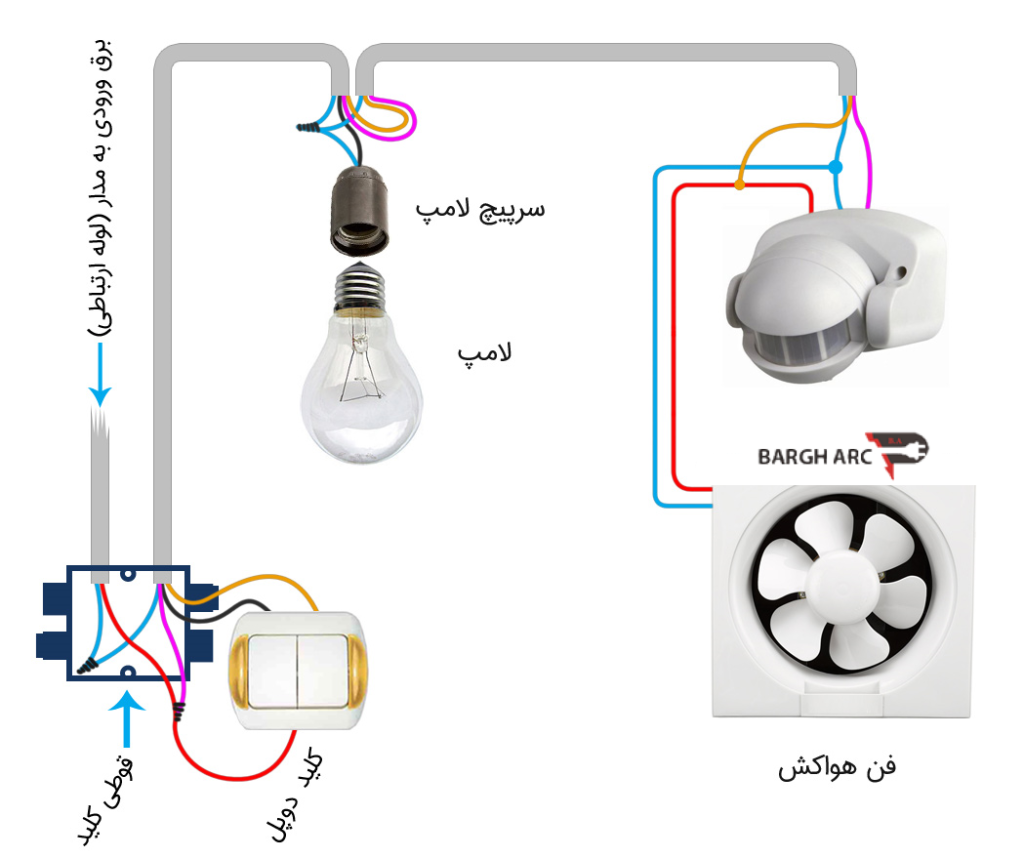 اصول کلی در طراحی و اجرای سیمکشی ساختمان، الکتروکارسن