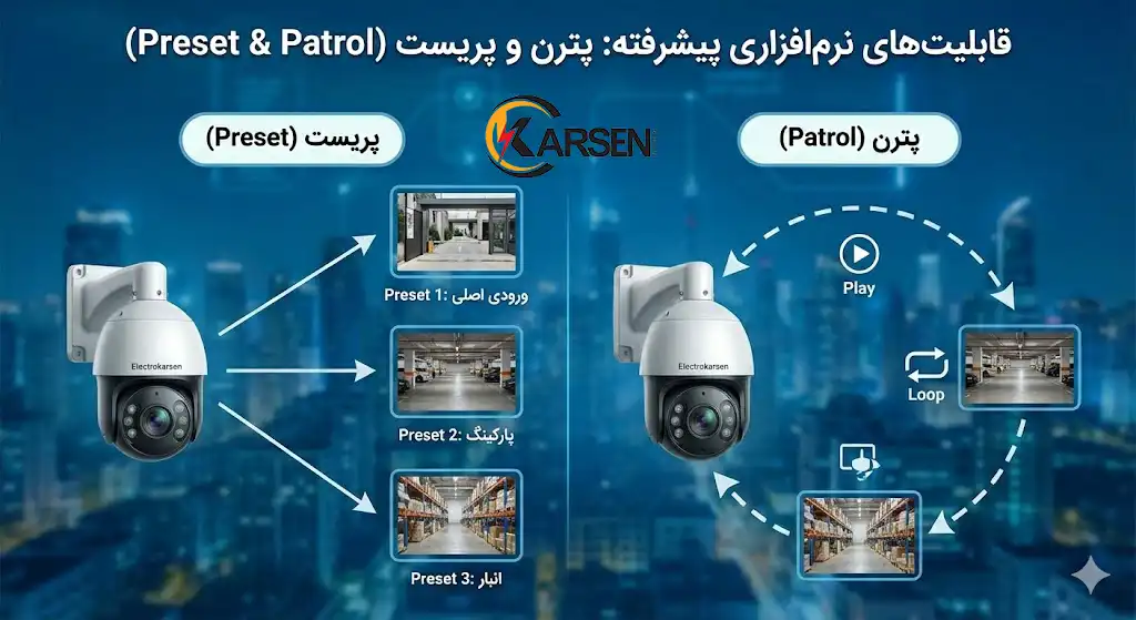 قابلیتهای نرمافزاری پیشرفته: پترن و پریست (Preset & Patrol)، الکتروکارسن