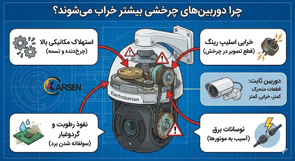 چرا دوربینهای چرخشی بیشتر خراب میشوند، الکتروکارسن