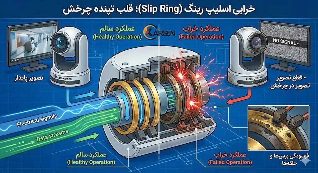 خرابی اسلیپ رینگ (Slip Ring)؛ قلب تپنده چرخش، الکتروکارسن