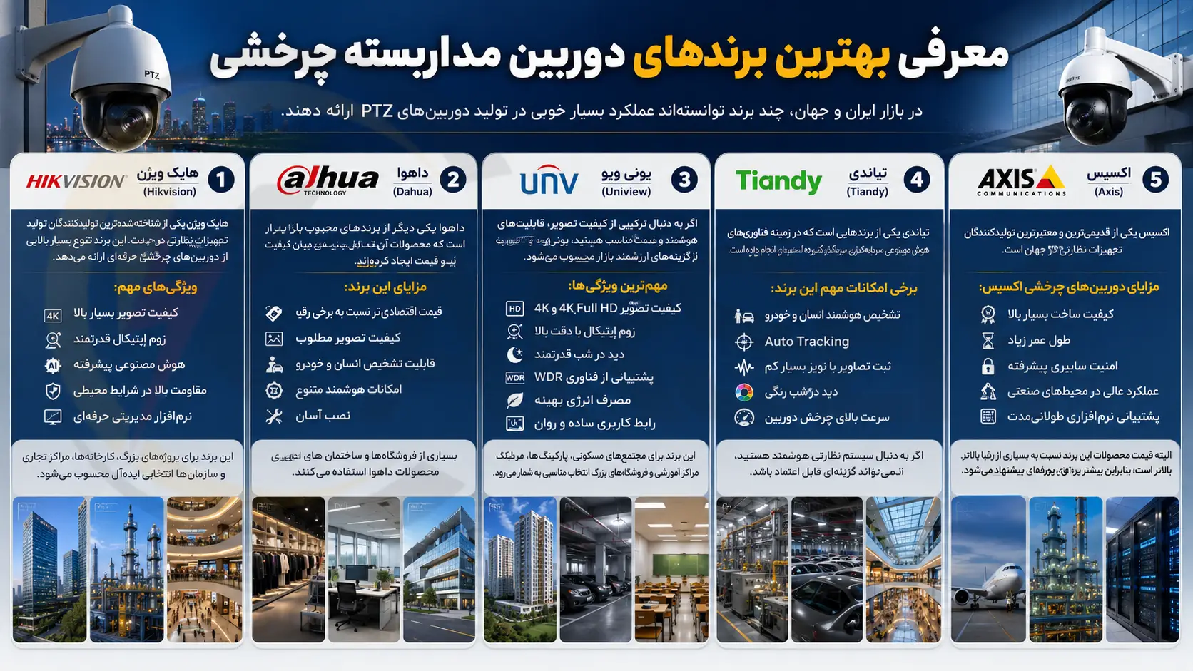 معرفی بهترین برندهای دوربین مداربسته چرخشی، الکتروکارسن