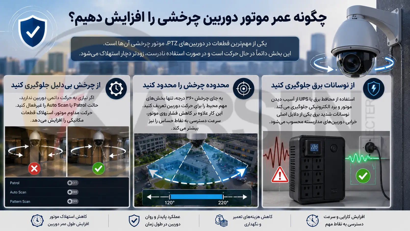 چگونه عمر موتور دوربین چرخشی را افزایش دهیم؟، الکتروکارسن