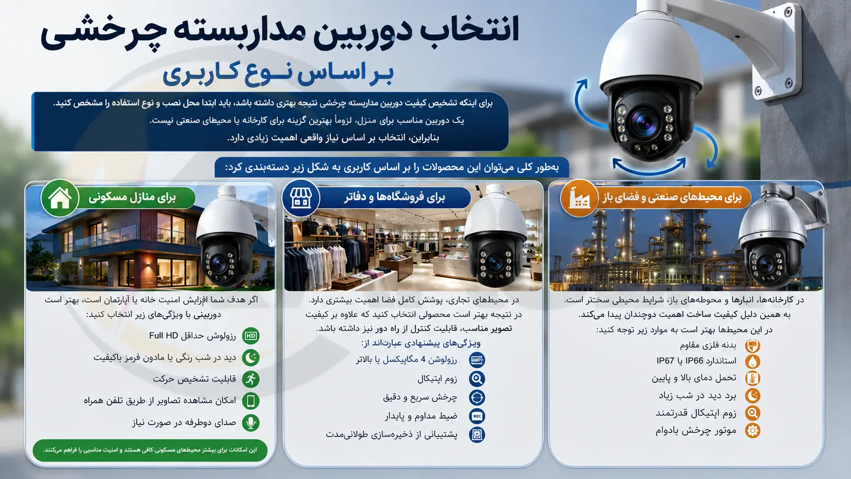 انتخاب دوربین مداربسته چرخشی بر اساس نوع کاربری، الکتروکارسن